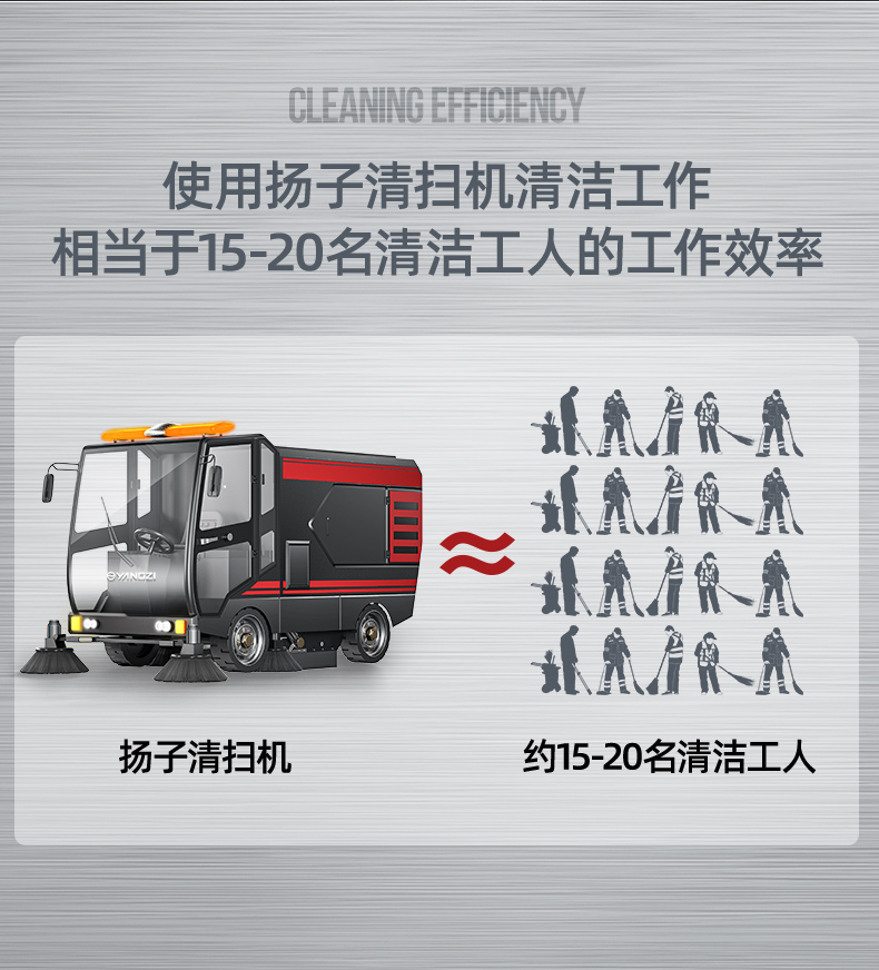 揚子S14電動掃地車(圖4) 揚子S14電動掃地車(圖4)